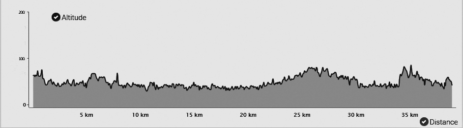 Topografia da 1ª etapa do Caminho Português